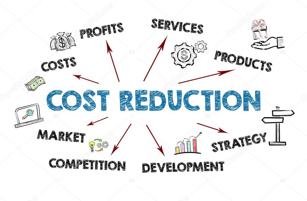 Optimalizácia rozpočtu