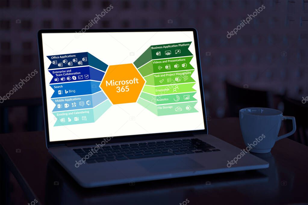 Microsoft 365 služby